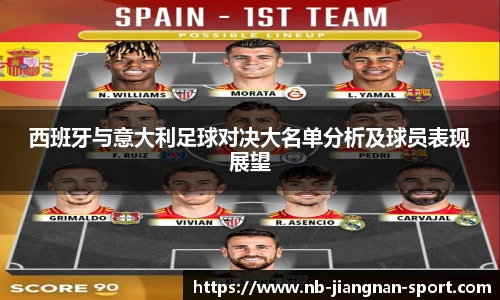 西班牙与意大利足球对决大名单分析及球员表现展望